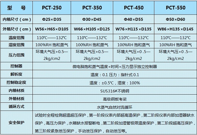 PCT高壓加速試驗箱元器件