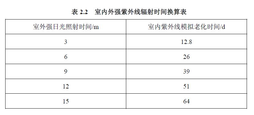高原區(qū)紫外線輻射強(qiáng)度
