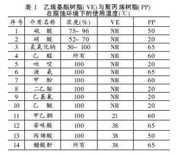 考究PP/FRP復合界面性能