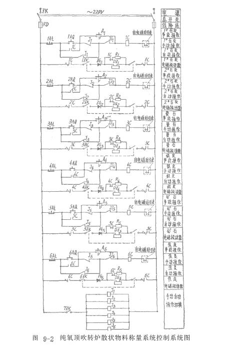 電磁振動(dòng)給料機(jī)自動(dòng)稱量應(yīng)用