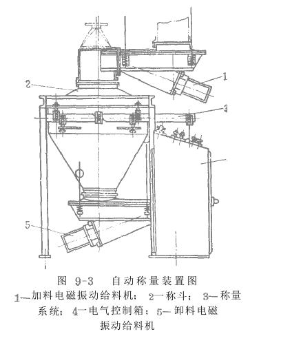 電磁振動(dòng)給料機(jī)智能性