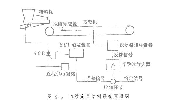 電磁振動(dòng)給料機(jī)皮帶運(yùn)輸機(jī)