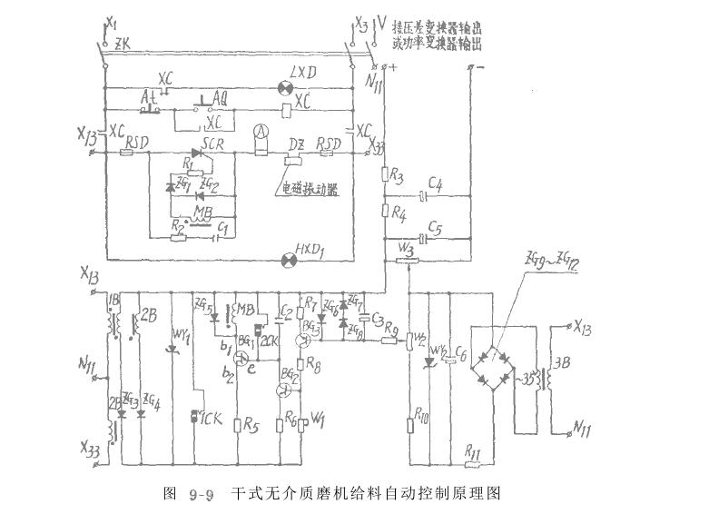 自磨機在選礦廠干式無介質(zhì)中應(yīng)用