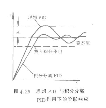 微機化閉環(huán)儀器儀表改進型