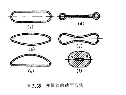 ���ɹܹ�����(y��ng)��