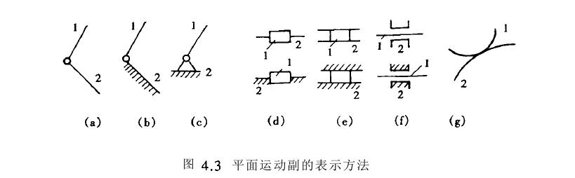 ��(g��u)�����F(xi��n)��ʽ