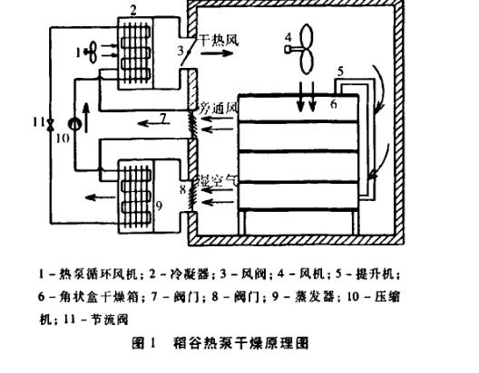 熱泵干燥系統(tǒng)特性
