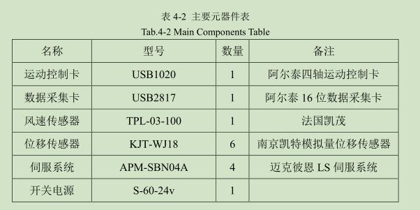 凹版印刷機(jī)干燥測(cè)試平臺(tái)硬件
